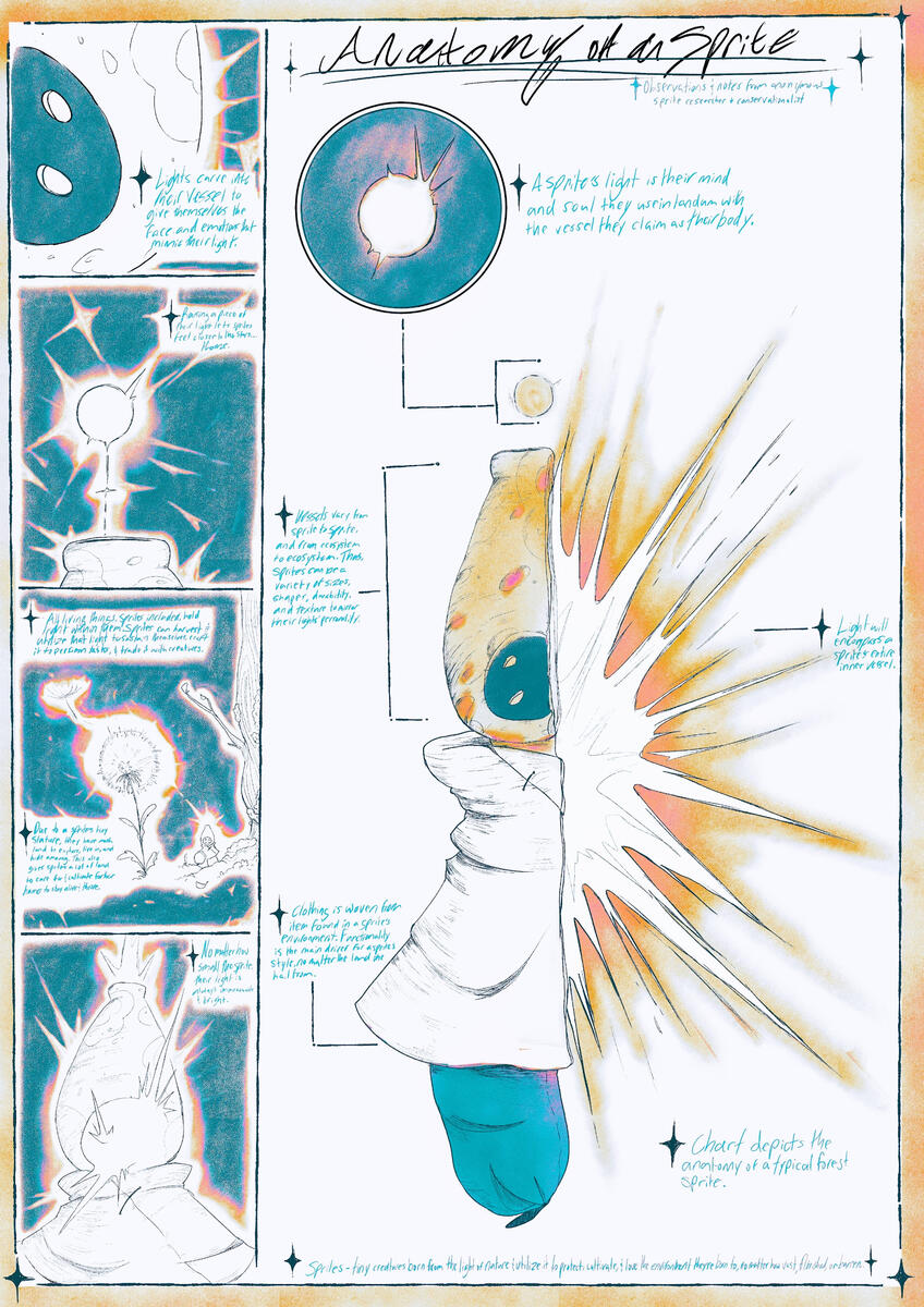 Anatomy of a Sprite Anatomy of a Sprite